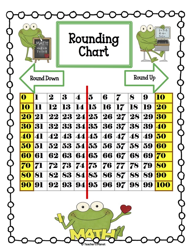 rounding-numbers-place-value